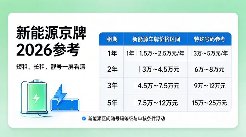 商务车指标咨询