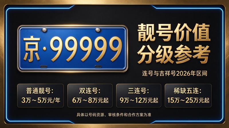 2026年京牌指标业务团队
